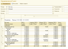 Финансы - Управленческий учет в турагентстве - Основной отчет